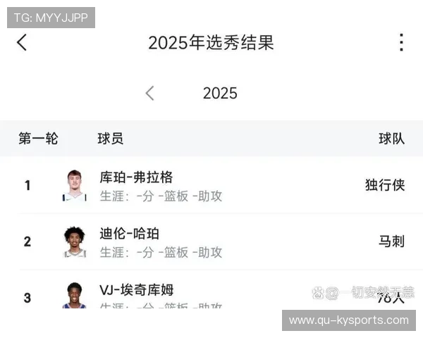 2026年NBA选秀模拟：弗拉格是状元，中国球员在哪？，nba选秀2020最新模拟